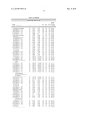 Biomarkers Related To Metabolic Age and Methods Using The Same diagram and image