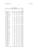 Biomarkers Related To Metabolic Age and Methods Using The Same diagram and image