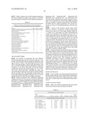 Biomarkers Related To Metabolic Age and Methods Using The Same diagram and image