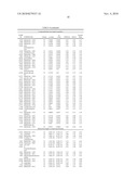 Biomarkers Related To Metabolic Age and Methods Using The Same diagram and image