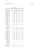 Biomarkers Related To Metabolic Age and Methods Using The Same diagram and image