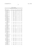 Biomarkers Related To Metabolic Age and Methods Using The Same diagram and image