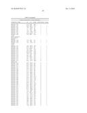 Biomarkers Related To Metabolic Age and Methods Using The Same diagram and image