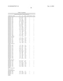 Biomarkers Related To Metabolic Age and Methods Using The Same diagram and image