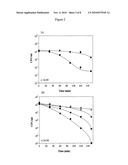 NUCLEIC ACIDS ENCODING TWO-COMPONENT SENSING AND REGULATORY PROTEINS, ANTIMICROBIAL PROTEINS AND USES THEREFOR diagram and image