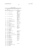 NUCLEIC ACIDS ENCODING TWO-COMPONENT SENSING AND REGULATORY PROTEINS, ANTIMICROBIAL PROTEINS AND USES THEREFOR diagram and image