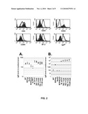 Method for Generation of Antibodies diagram and image