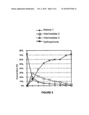 Biocatalystic Synthesis of Quinic Acid and Conversion to Hydroquinone by Recombinant Microbes diagram and image