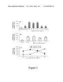 T Cell Hybridomas And Related Compositions And Methods For Assaying And Modulating T Cell Receptor-Mediated Immune Responses diagram and image