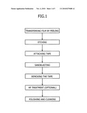 Method for Preparing SOI Substrate Having Backside Sandblasted diagram and image