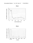 Method for Preparing SOI Substrate Having Backside Sandblasted diagram and image