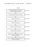 ETCHING METHOD AND RECORDING MEDIUM diagram and image