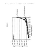 ETCHING METHOD AND RECORDING MEDIUM diagram and image