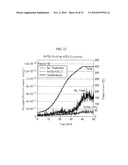 ETCHING METHOD AND RECORDING MEDIUM diagram and image