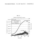 ETCHING METHOD AND RECORDING MEDIUM diagram and image