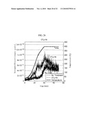 ETCHING METHOD AND RECORDING MEDIUM diagram and image