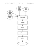  AIR-LAID NON-WOVEN FIBRE PRODUCT COMPRISING FIBRES OF RECYCLED MATERIAL diagram and image