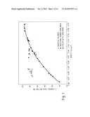 Fibers Made From Copolymers of Ethylene/A-Olefins diagram and image