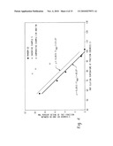 Fibers Made From Copolymers of Ethylene/A-Olefins diagram and image