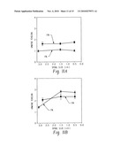 Fibers Made From Copolymers of Ethylene/A-Olefins diagram and image