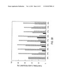 siRNA Targeting Interleukin-1 Receptor-Associated Kinase 4(IRAK4) diagram and image