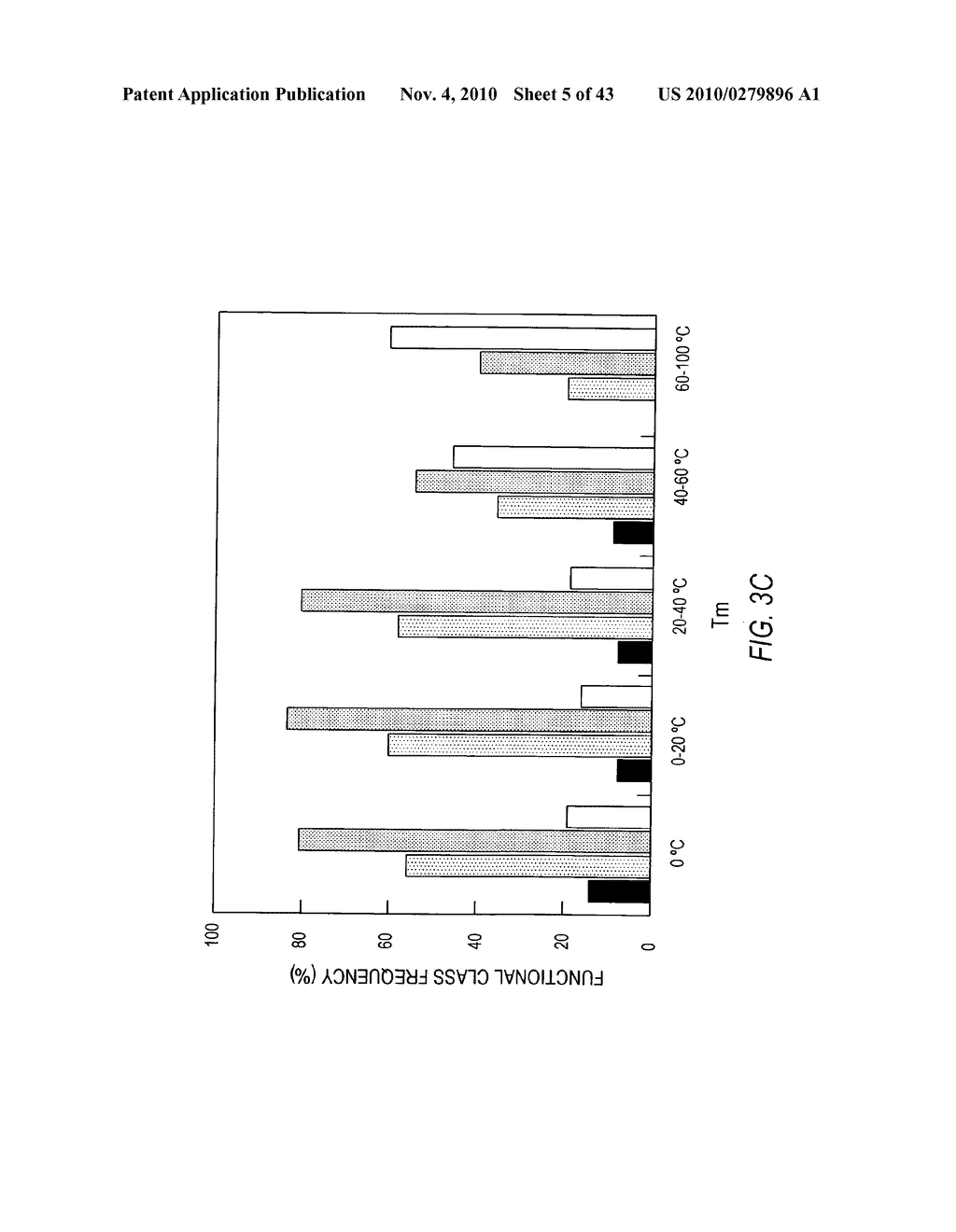 siRNA Targeting Interleukin-1 Receptor-Associated Kinase 4(IRAK4) - diagram, schematic, and image 06