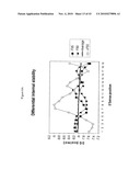 siRNA Targeting Interleukin-1 Receptor-Associated Kinase 4(IRAK4) diagram and image