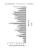 siRNA Targeting Interleukin-1 Receptor-Associated Kinase 4(IRAK4) diagram and image