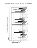 siRNA Targeting Interleukin-1 Receptor-Associated Kinase 4(IRAK4) diagram and image