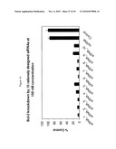 siRNA Targeting Interleukin-1 Receptor-Associated Kinase 4(IRAK4) diagram and image