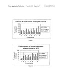 Medium-Chain Length Fatty Acids, Glycerides and Analogues as Neutrophil Survival and Activation Factors diagram and image