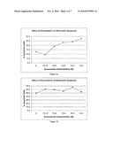 Medium-Chain Length Fatty Acids, Glycerides and Analogues as Neutrophil Survival and Activation Factors diagram and image