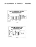 Medium-Chain Length Fatty Acids, Glycerides and Analogues as Neutrophil Survival and Activation Factors diagram and image