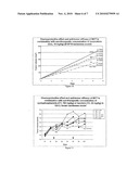 Medium-Chain Length Fatty Acids, Glycerides and Analogues as Neutrophil Survival and Activation Factors diagram and image