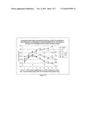 Medium-Chain Length Fatty Acids, Glycerides and Analogues as Neutrophil Survival and Activation Factors diagram and image