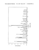 Pharmaceutical Propylene Glycol Solvate Compositions diagram and image