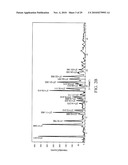 Pharmaceutical Propylene Glycol Solvate Compositions diagram and image