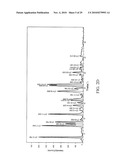 Pharmaceutical Propylene Glycol Solvate Compositions diagram and image