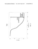 Pharmaceutical Propylene Glycol Solvate Compositions diagram and image