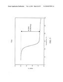 Pharmaceutical Propylene Glycol Solvate Compositions diagram and image