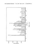 Pharmaceutical Propylene Glycol Solvate Compositions diagram and image