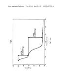 Pharmaceutical Propylene Glycol Solvate Compositions diagram and image