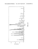 Pharmaceutical Propylene Glycol Solvate Compositions diagram and image