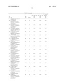 AURORA KINASE MODULATORS AND METHOD OF USE diagram and image