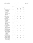 AURORA KINASE MODULATORS AND METHOD OF USE diagram and image