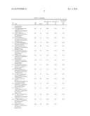 AURORA KINASE MODULATORS AND METHOD OF USE diagram and image