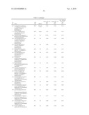 AURORA KINASE MODULATORS AND METHOD OF USE diagram and image