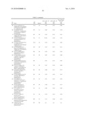 AURORA KINASE MODULATORS AND METHOD OF USE diagram and image