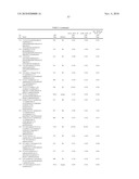 AURORA KINASE MODULATORS AND METHOD OF USE diagram and image