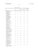 AURORA KINASE MODULATORS AND METHOD OF USE diagram and image